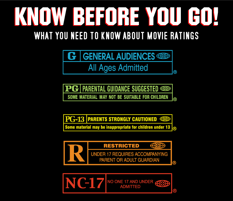 Ratings for movies